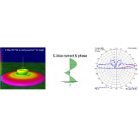 Grazioli G-Max verticale collineare 27Mhz antenne